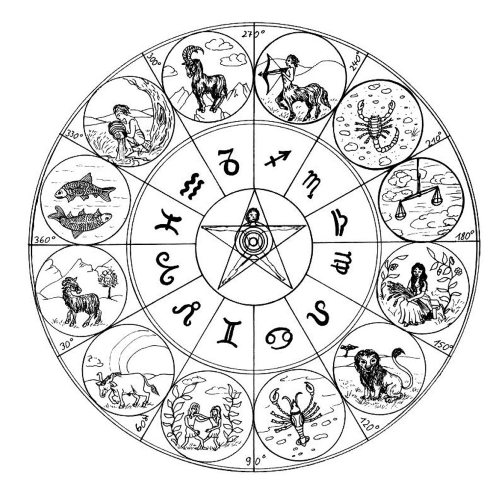 Ancient-Zodiac-Symbols6 – Ronald B. Richardson